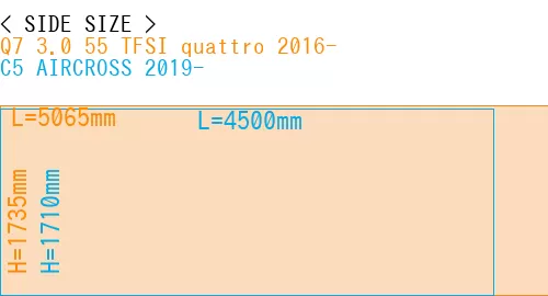 #Q7 3.0 55 TFSI quattro 2016- + C5 AIRCROSS 2019-